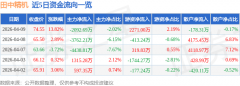 <b>部门成交额被定义为资金流入</b>